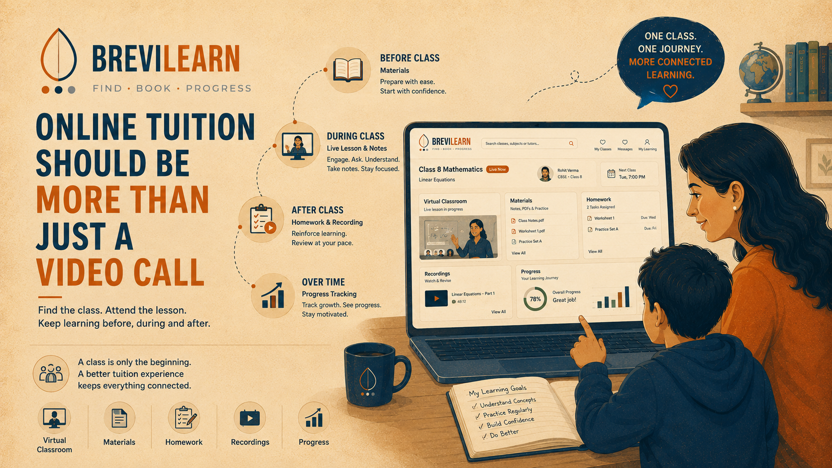 BreviLearn integrated online tuition experience showing learning before, during and after a live lesson